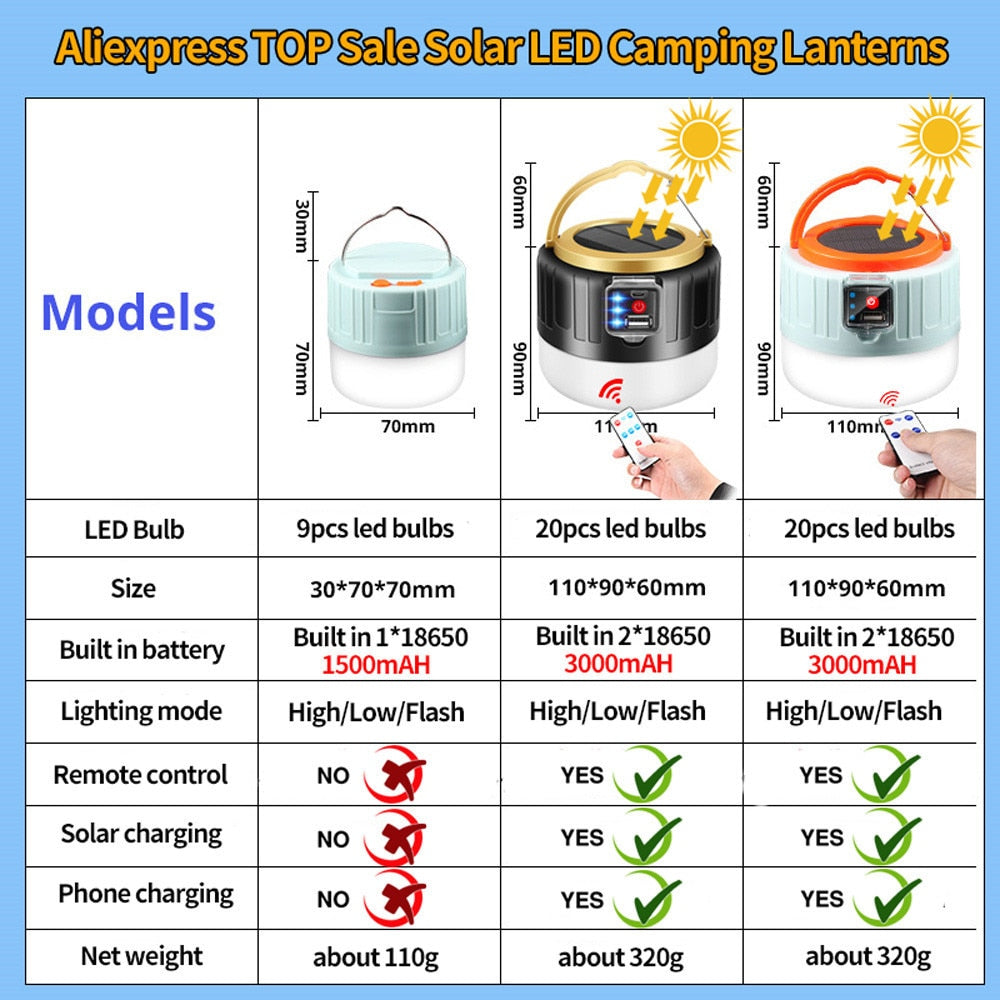 LED Solarleuchte Outdoor Camping Licht USB Aufladbar Laterne Akku Zelt Lampe
