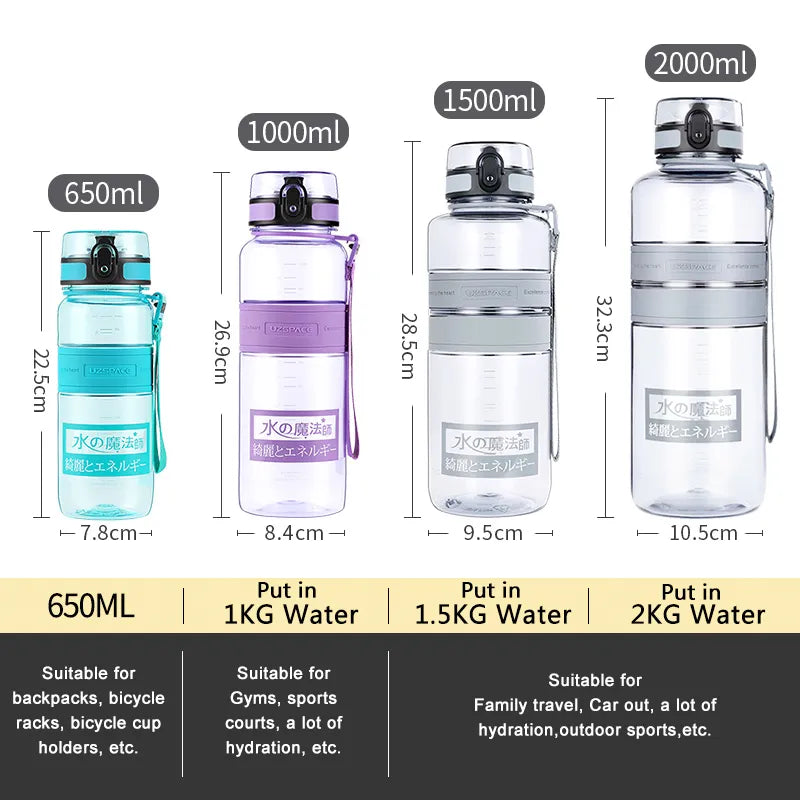 1.5L 2L Trinkflasche Sportflasche Tritan Wasserflasche Getränkeflasche BPA-frei