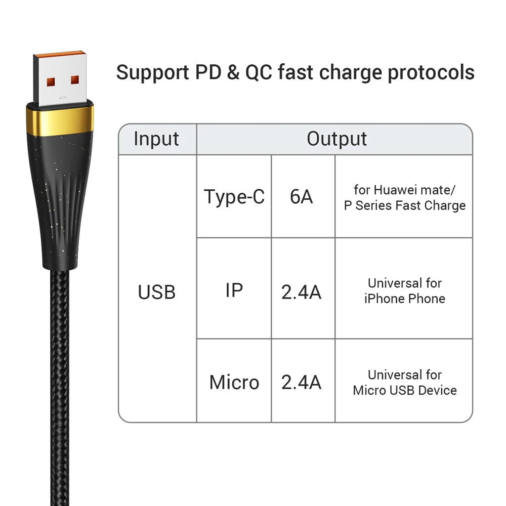 3 in 1 USB C Ladekabel 2M PD 100W 5A LED Anzeige Schnell Kabel IPhone Samsung