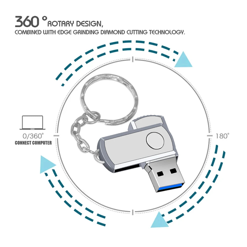 USB Stick 16TB 8TB USB 3.2 Flash Speicherstick Memorystick USB Speicher 2TB 1TB