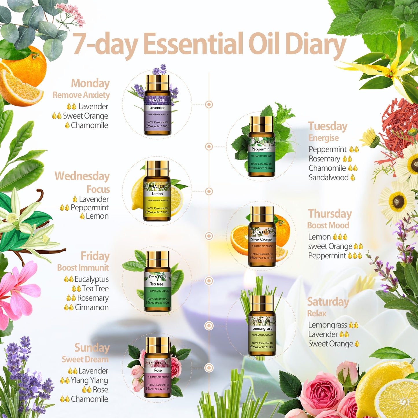 15 Duftöle Duftöl Aromaöle Aromaöl Raumduftöle Raumöle Raumöl Geschenkbox