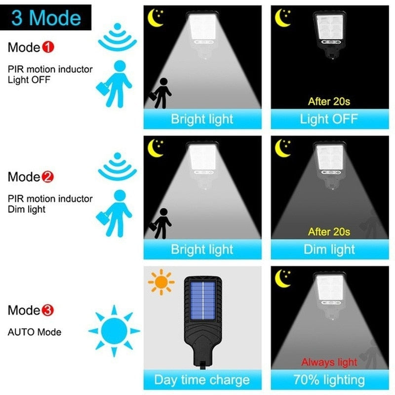 108 LED Fluter Solarleuchte Solarlampe Bewegungsmelder 3 modi Außen Strahler mit Fernbedienung